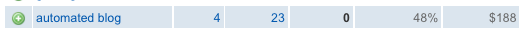 automated-blog.png